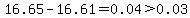 16.65-16.61=0.04%3E0.03