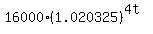 16000%281.020325%29%5E%284t%29