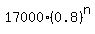 17000%2A%280.8%29%5En