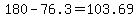180+-+76.3+=+103.69