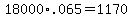 18000%2A.065=1170
