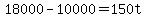 18000-10000=+150t