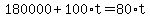 180000%2B100%2At=80%2At