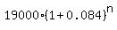 19000%2A%281%2B0.084%29%5En