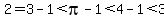 2=3-1%3Cpi-1%3C4-1%3C3