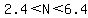 2.4%3CN%3C6.4