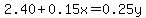 2.40%2B0.15x=0.25y