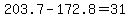 203.7-+172.8+=+31