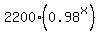 2200%280.98%5Ex%29