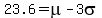 23.6+=+mu-3sigma