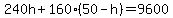 240h%2B160%2850-h%29=9600