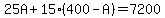 25A%2B15%28400-A%29=7200