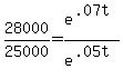 28000%2F25000+=+e%5E%28.07t%29%2Fe%5E%28.05t%29