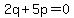 2q%2B5p=0