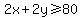 2x+%2B+2y+%3E=+80