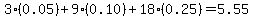 3%280.05%29%2B9%280.10%29%2B18%280.25%29=5.55