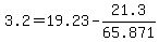3.2=19.23-21.3%2F65.871