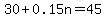 30%2B0.15n=45