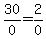 30%2F0+=+2%2F0
