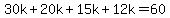 30k%2B20k%2B15k%2B12k=60