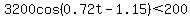 3200cos%280.72t-1.15%29%3C200