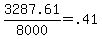 3287.61%2F8000=.41