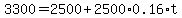 3300=2500%2B2500%2A0.16%2At