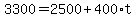3300=2500%2B400%2At