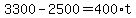 3300-2500=400%2At