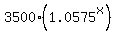3500%281.0575%5Ex%29