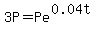 3P=Pe%5E%280.04t%29