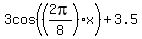 3cos%28%282pi%2F8%29x%29%2B3.5
