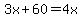 3x%2B60+=+4x
