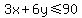 3x%2B6y+%3C=+90