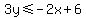 3y%3C=-2x%2B6