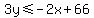 3y%3C=-2x%2B66