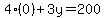 4%280%29%2B3y=200