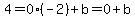 4=0%2A%28-2%29%2Bb=0%2Bb