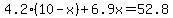 4.2%2810-x%29%2B6.9x=52.8