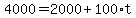 4000=2000%2B100%2At