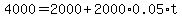 4000=2000%2B2000%2A0.05%2At