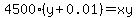 4500%28y%2B0.01%29=xy
