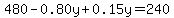 480-0.80y%2B0.15y=240