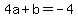 4a%2Bb=-4
