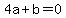 4a%2Bb=0