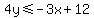 4y%3C=-3x%2B12