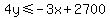 4y%3C=-3x%2B2700