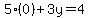 5%280%29%2B3y=4