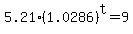 5.21%281.0286%29%5Et+=+9