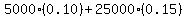 5000%2A%280.10%29%2B25000%2A%280.15%29